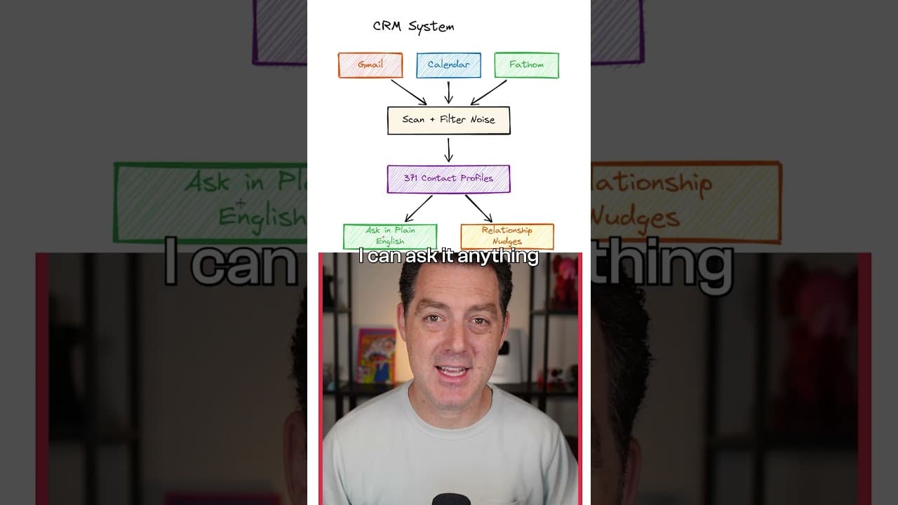 OpenClaw tracks my entire life