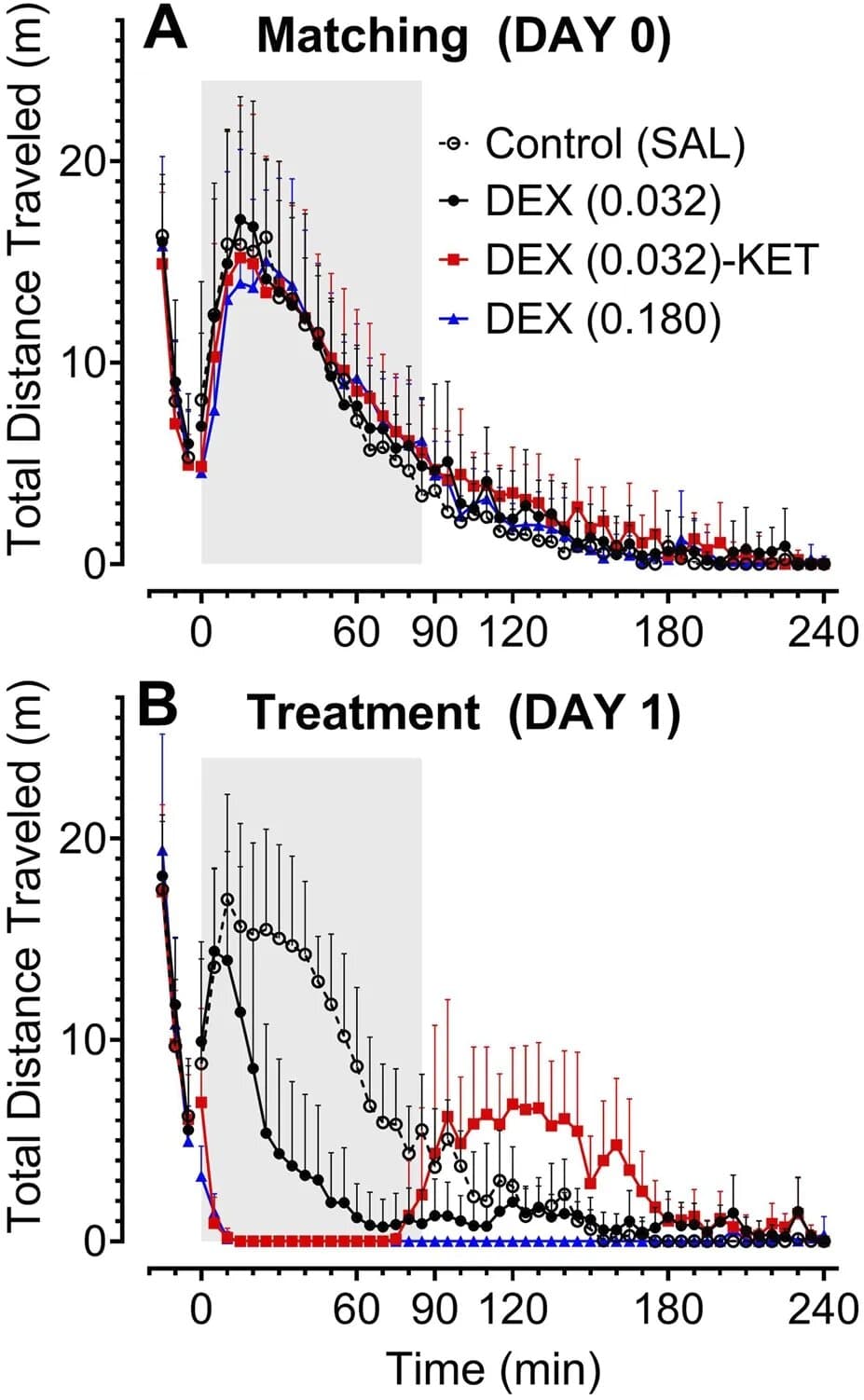 Combination treatment could be safer, more effective for drug overdoses involving severe agitation