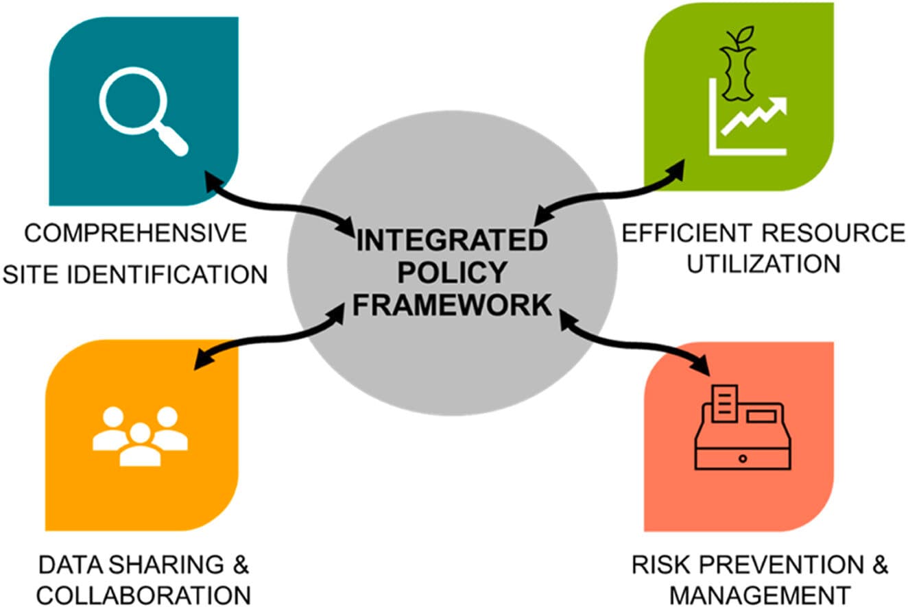 Lack of robust regulation and information about contaminated industrial sites in India poses public health risk