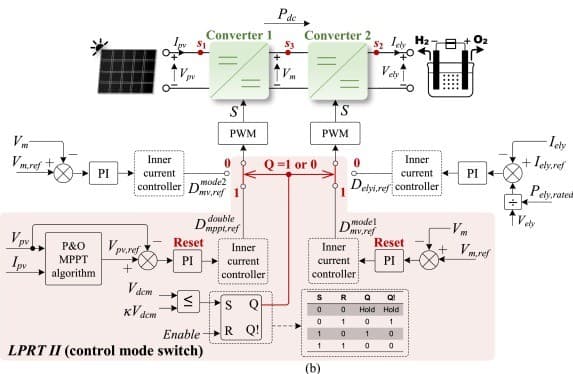 Low-power ride-through tech keeps green hydrogen flowing in standalone PV–electrolyzers