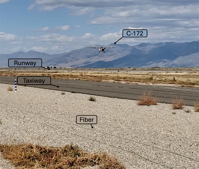 As the single-engine Cessna 172 took off, the team took the opportunity to record several videos that were later used to relate aircraft maneuvers with seismo-acoustic data. Their surface-draped fiber optic cable lies parallel to the taxiway (green fiber). Approximately 4 m to the left (off image), a seismic station was buried by the research team. This image is a screenshot from one recorded video. (via seismosoc.org)