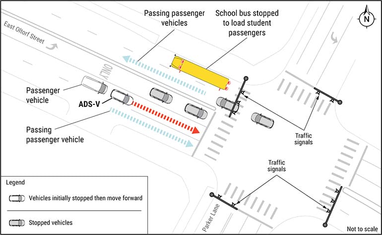 This overhead illustration of the incident shows the location of the Waymo vehice (ADS-V) and the stopped school bus.