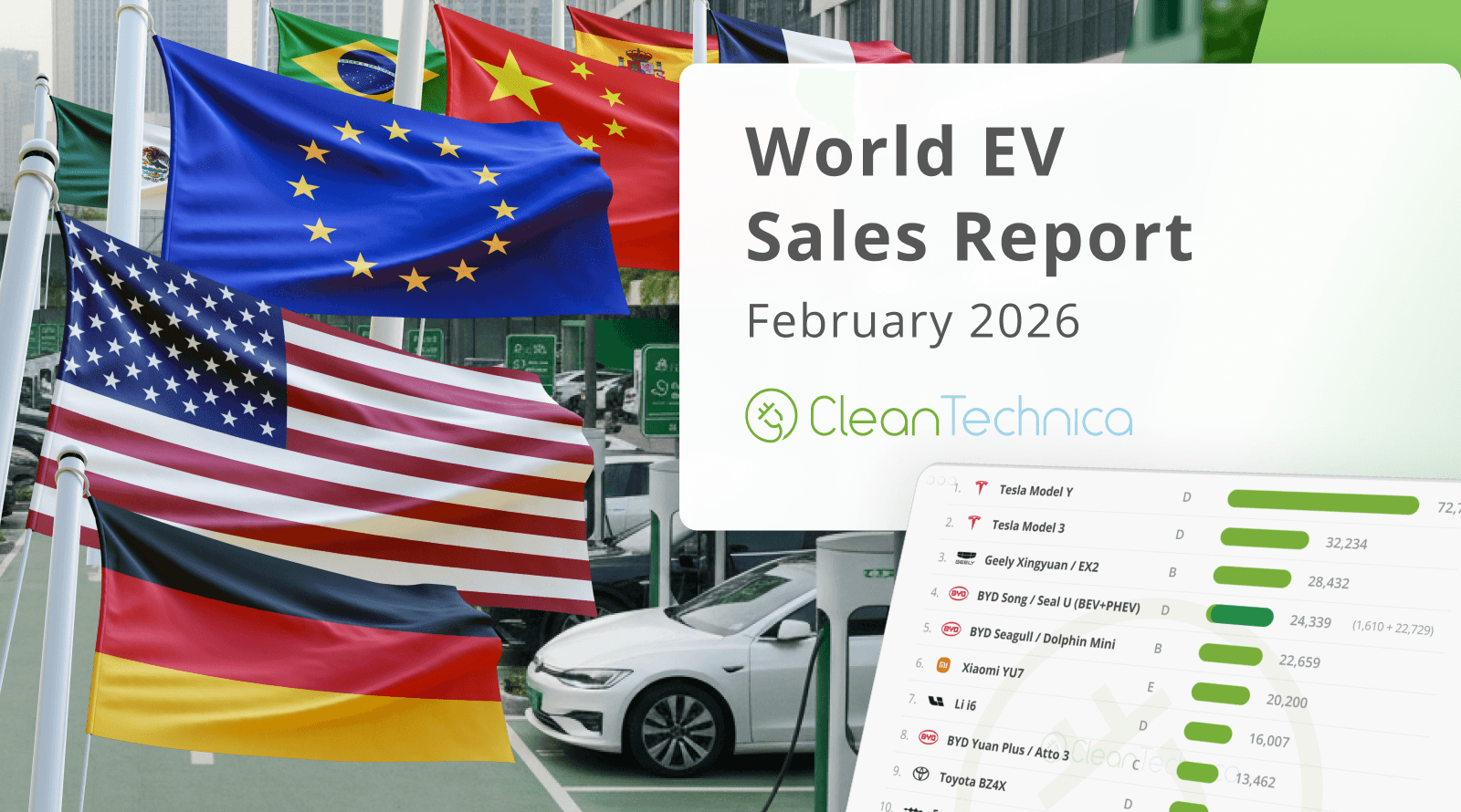 Top Selling Electric Vehicles in the World — February 2026 - CleanTechnica