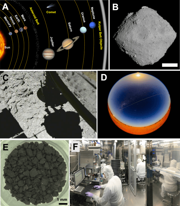 Ryugu asteroid sample return provides a natural laboratory for primordial chemical evolution - Nature Communications (via nature.com)