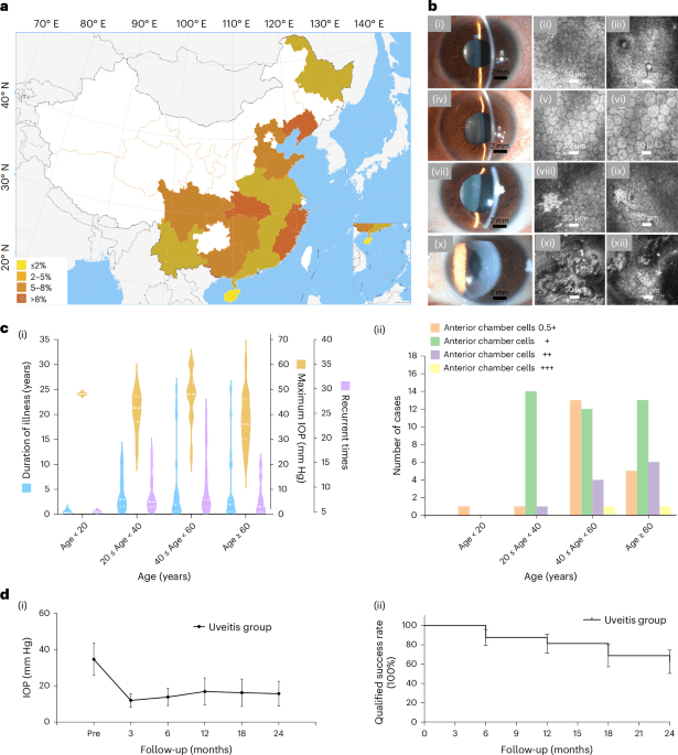 An emerging human eye disease is associated with aquatic virus zoonotic infection - Nature Microbiology (via nature.com)