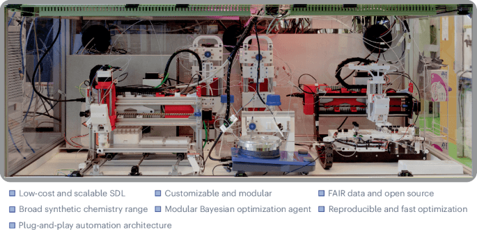 A flexible and affordable self-driving laboratory for automated reaction optimization - Nature Synthesis (via nature.com)