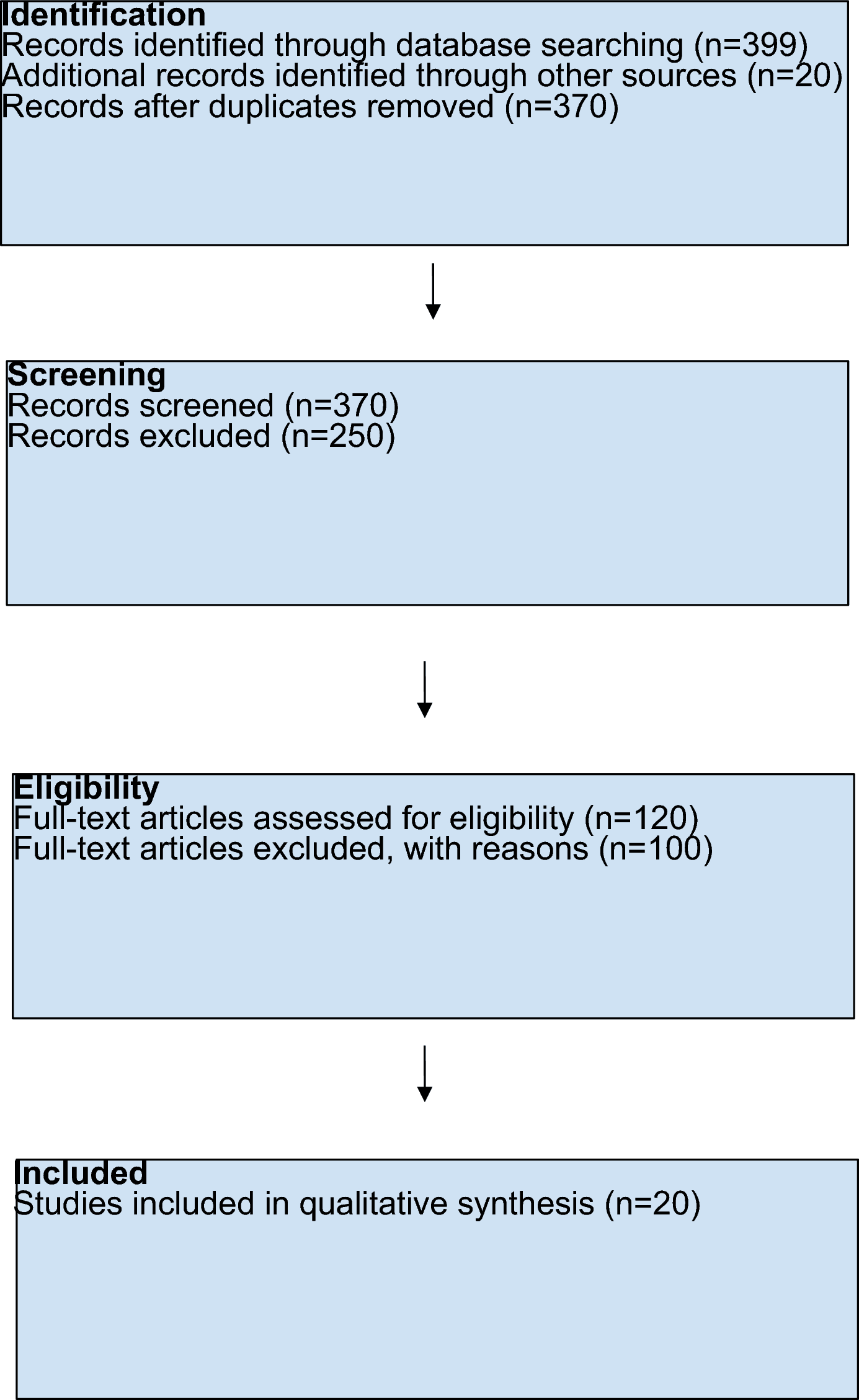 Trust and AI in healthcare: a systematic review - Monash Bioethics Review (via link.springer.com)