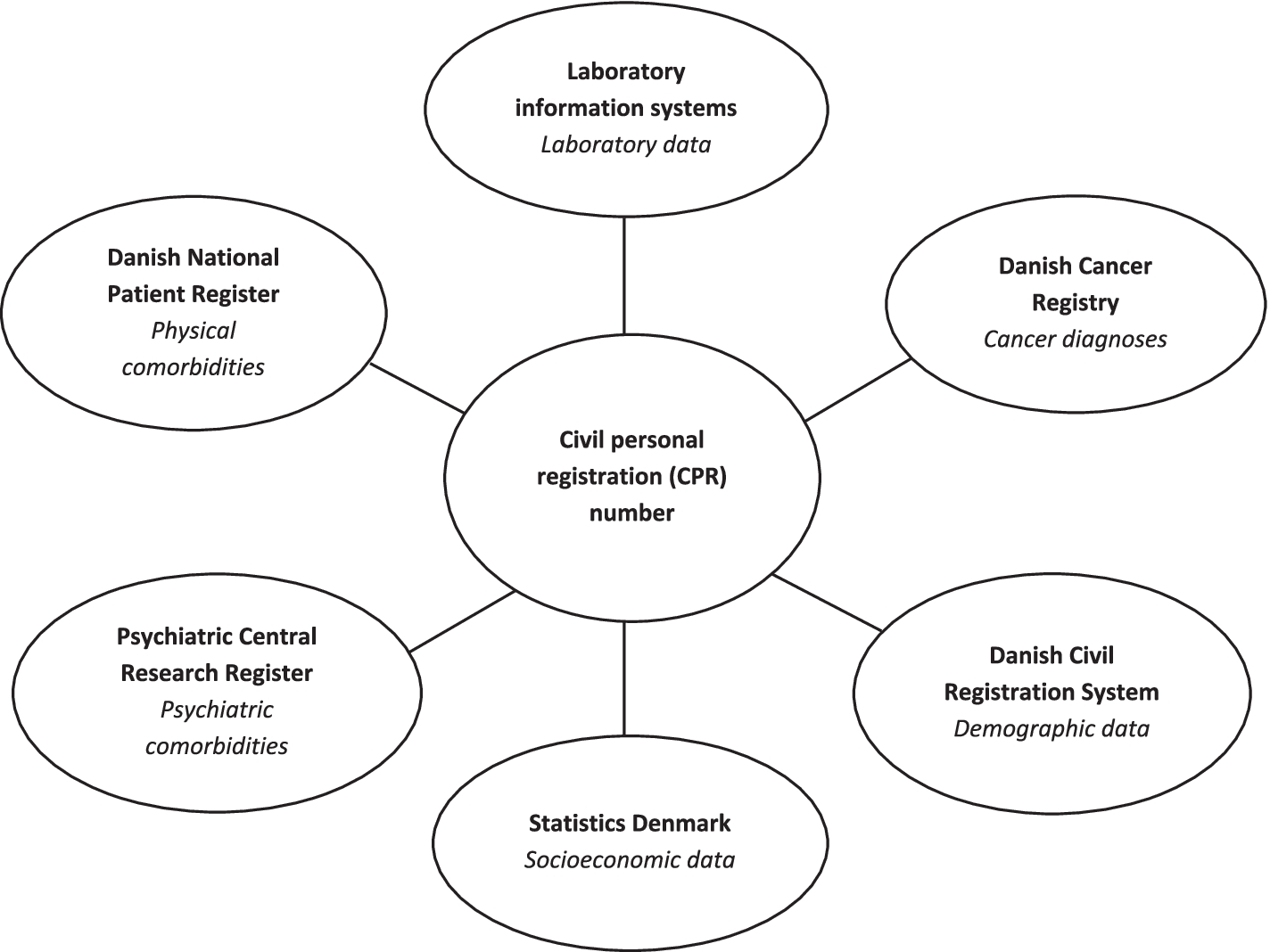 Cancer risk in persons with new-onset anaemia: a population-based cohort study in Denmark - BMC Cancer (via link.springer.com)